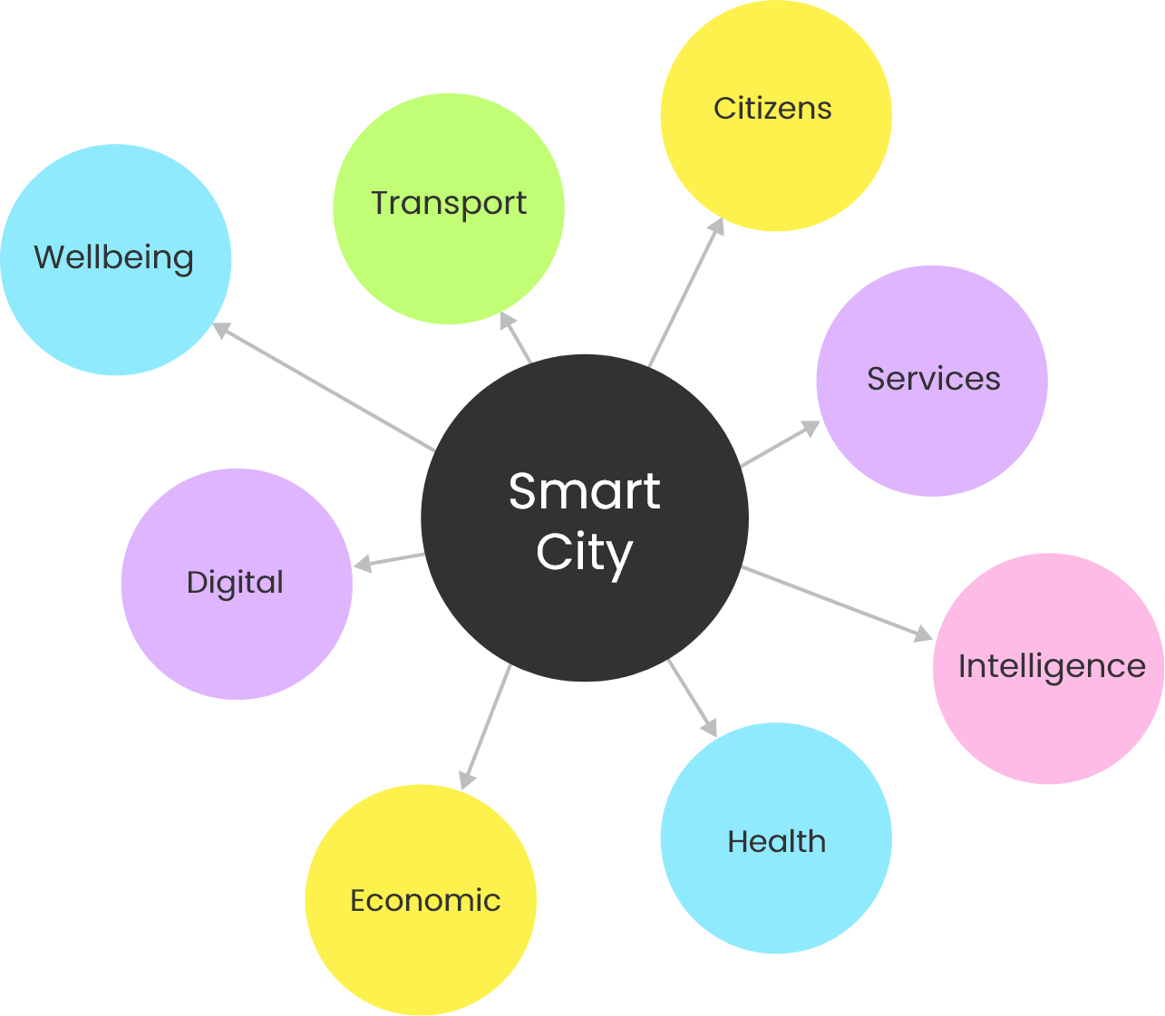 Harness the brain's power with mind maps