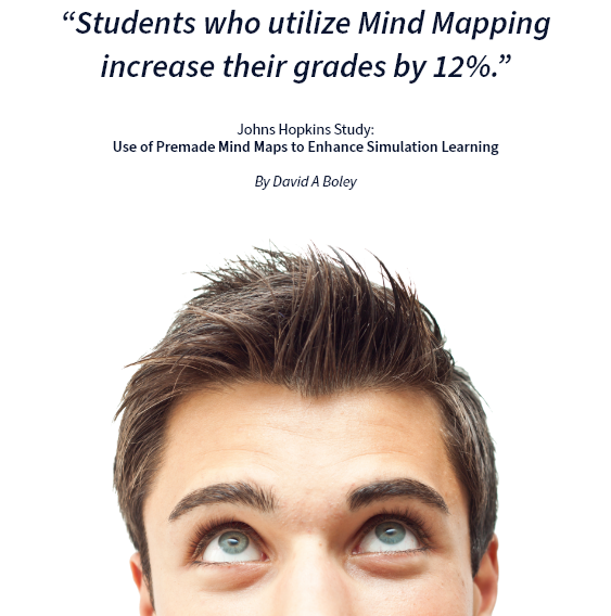 Is mind mapping effective?