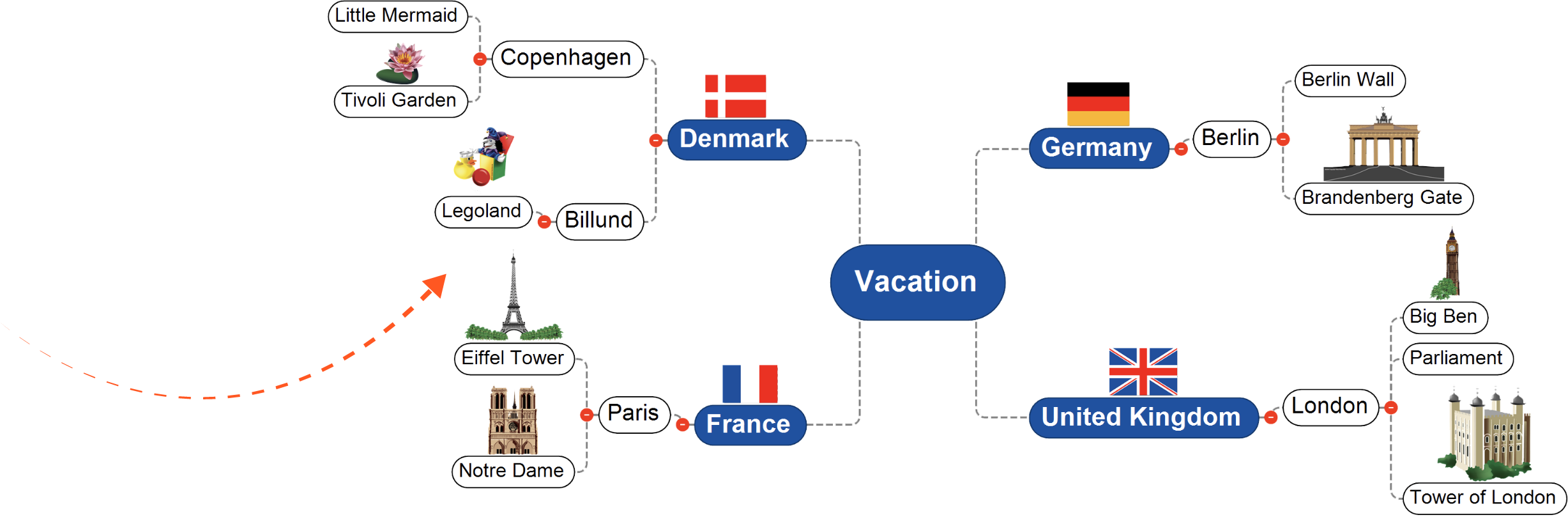 Mind maps are easier to read than standard lists