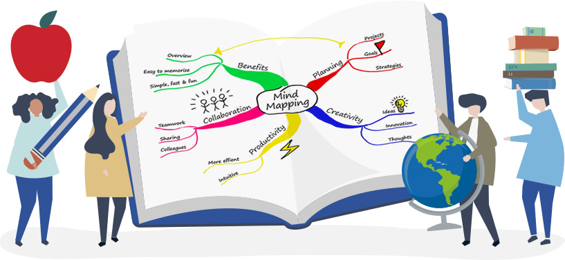 Mind Mapping In Education | Mindmapping.Com