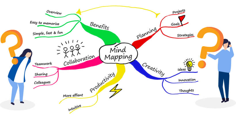 best mind mapping free software 2018