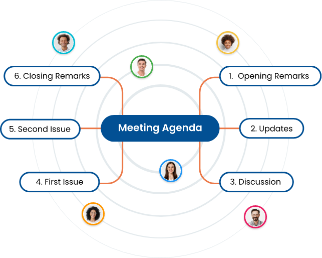 Mind Mapping and Project Management